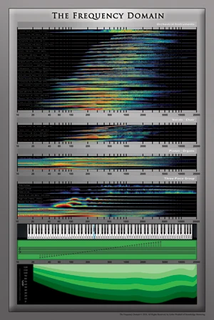 Frequency Chart Poster